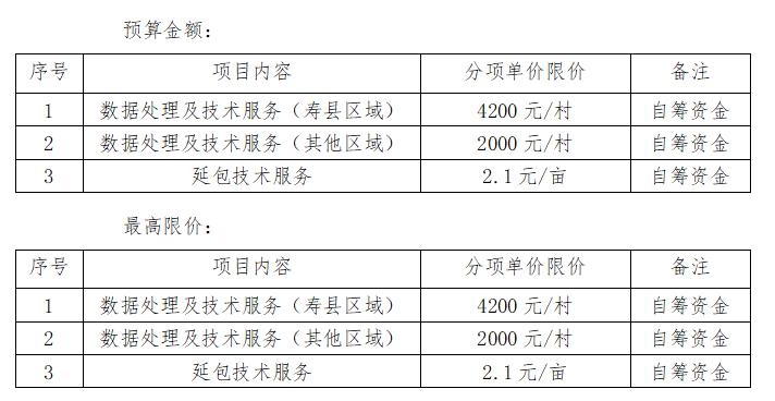 淮南市第二輪土地承包到期后再延長三十年數(shù)據(jù)處理及其他相關(guān)技術(shù)服務采購項目（一次）競爭性磋商公告