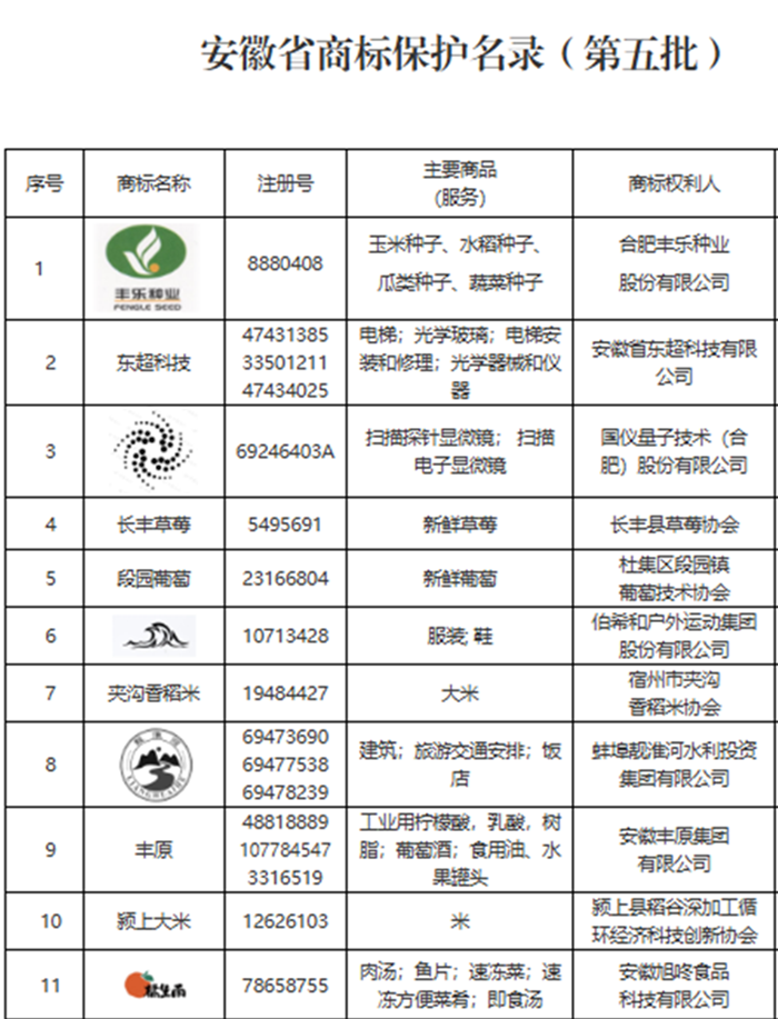 “橘生南”榮膺省級(jí)保護(hù)商標(biāo)，品牌發(fā)展再譜新篇
